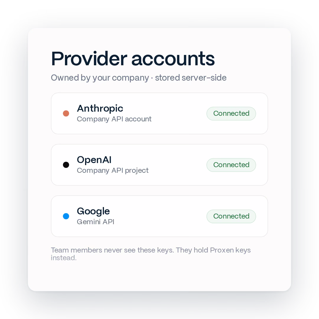 Settings screen listing the company's own provider accounts connected to Proxen, with keys hidden.